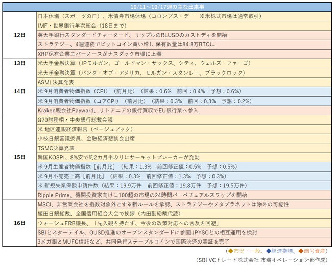 weekly_events