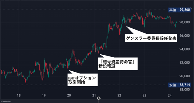 Amazon.co.jp: 極秘資金 : 長岡 哲生: 本