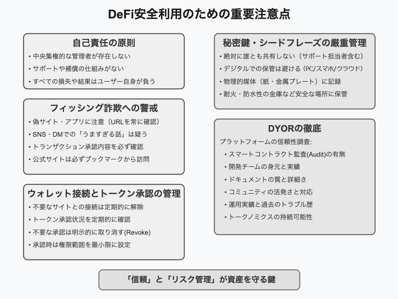 安全にDeFiを利用するための重要注意点
