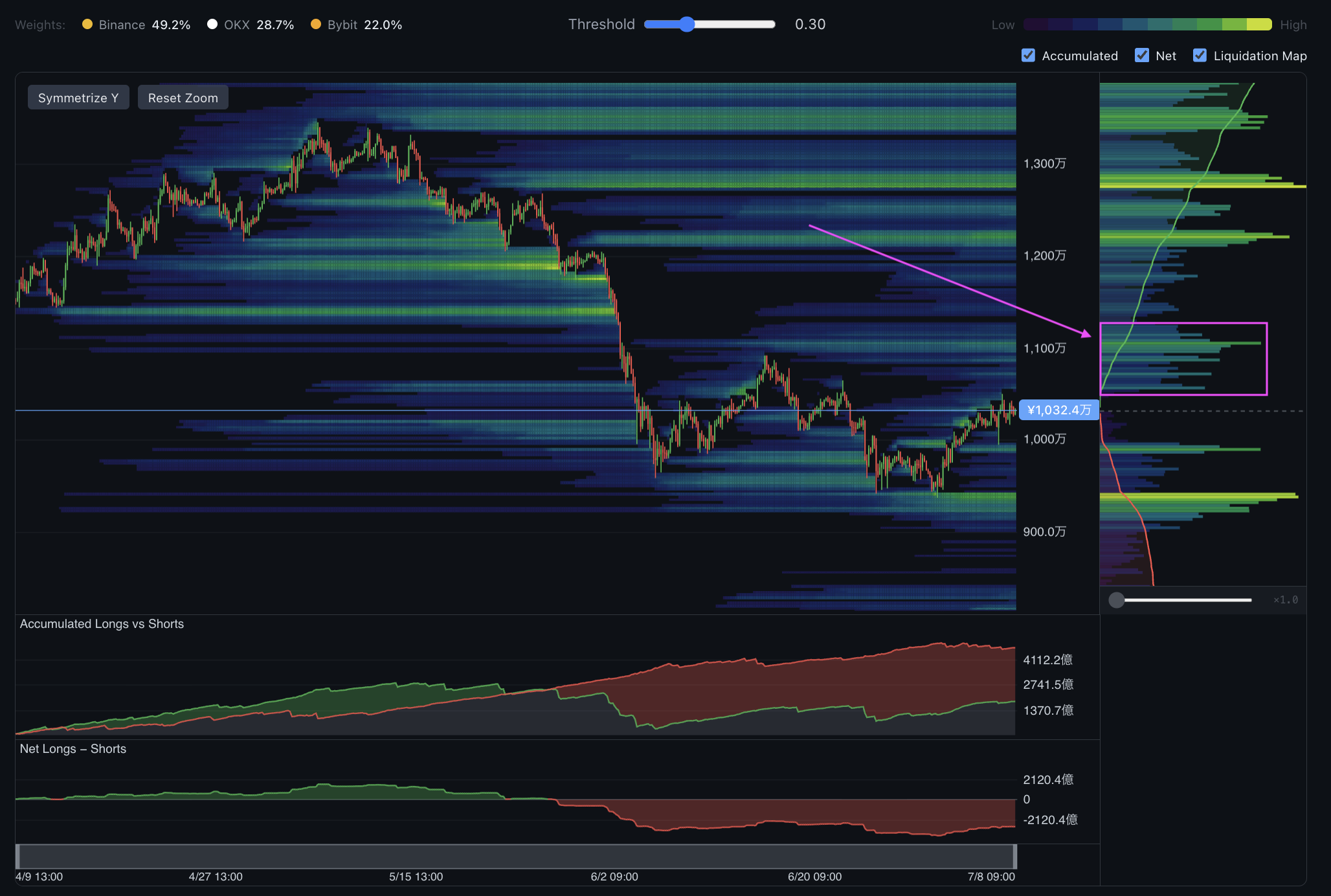 BTC/JPY日足