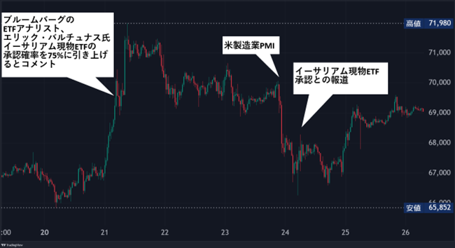 2024年5月27日 暗号資産週間レポート（2024.5.19~2024.5.25