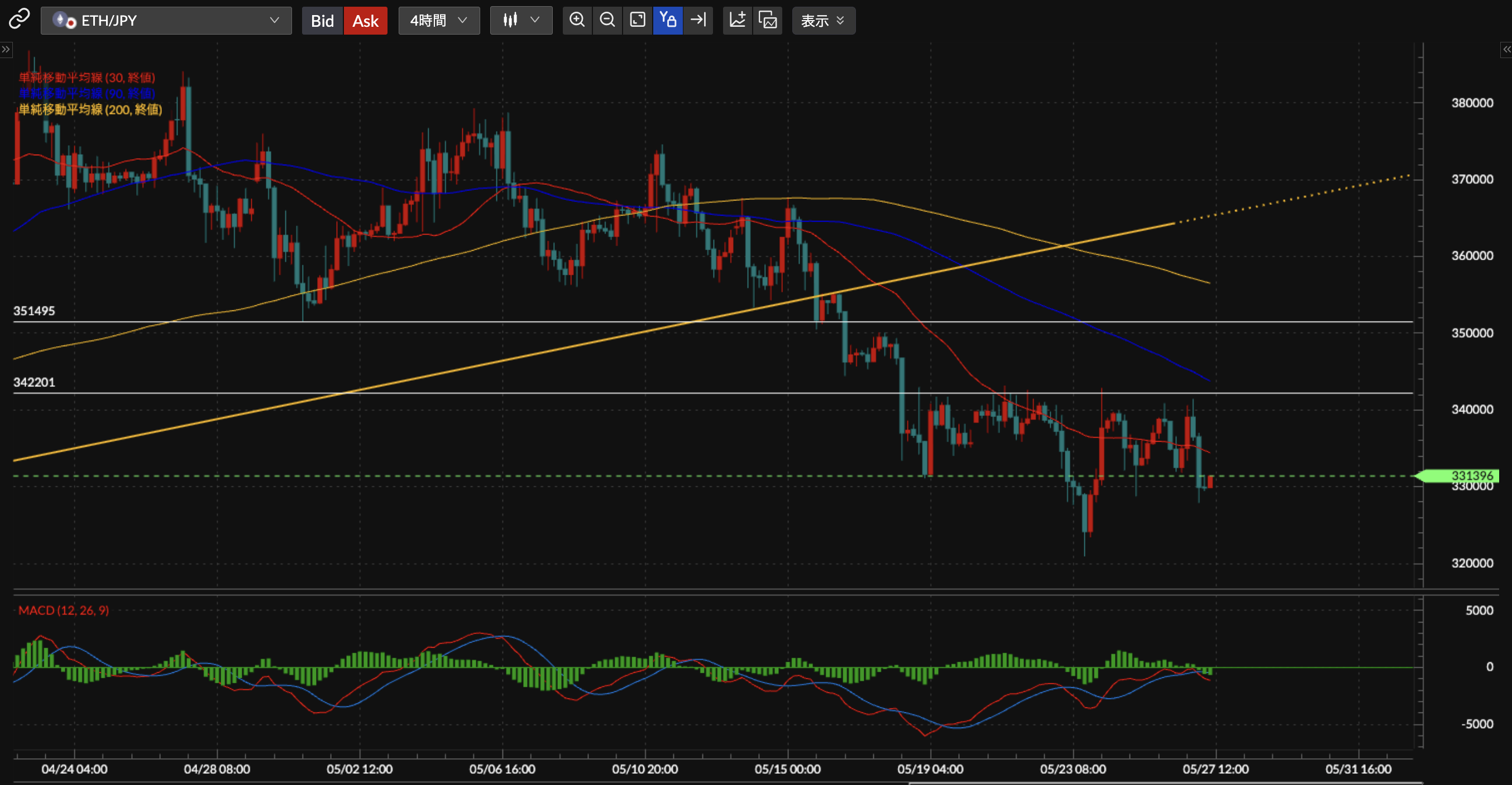 ETH/JPY4時間足