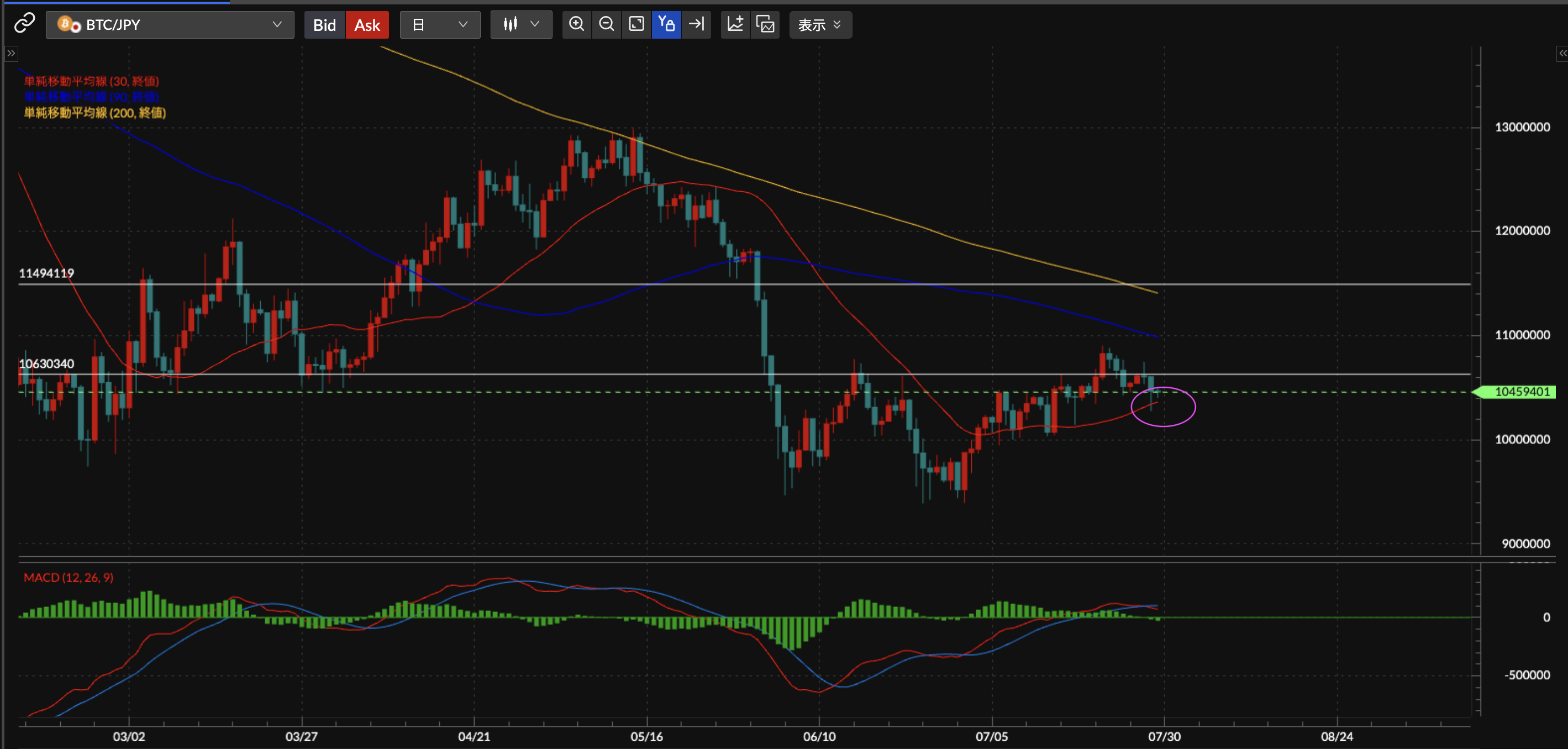 BTC/JPY日足
