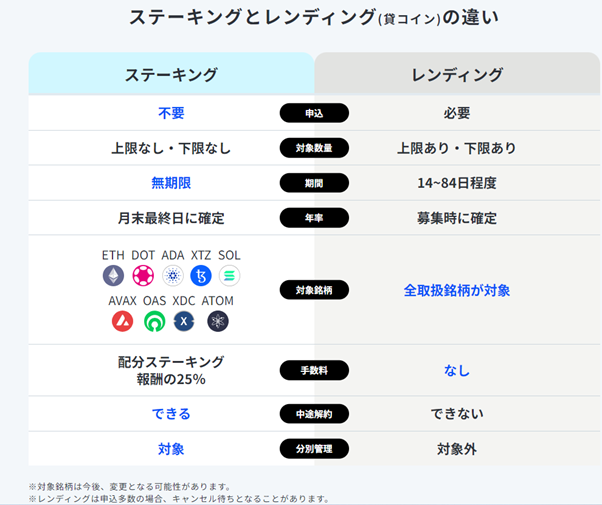 暗号資産（仮想通貨）のステーキングにかかる税金と確定申告の方法を解説