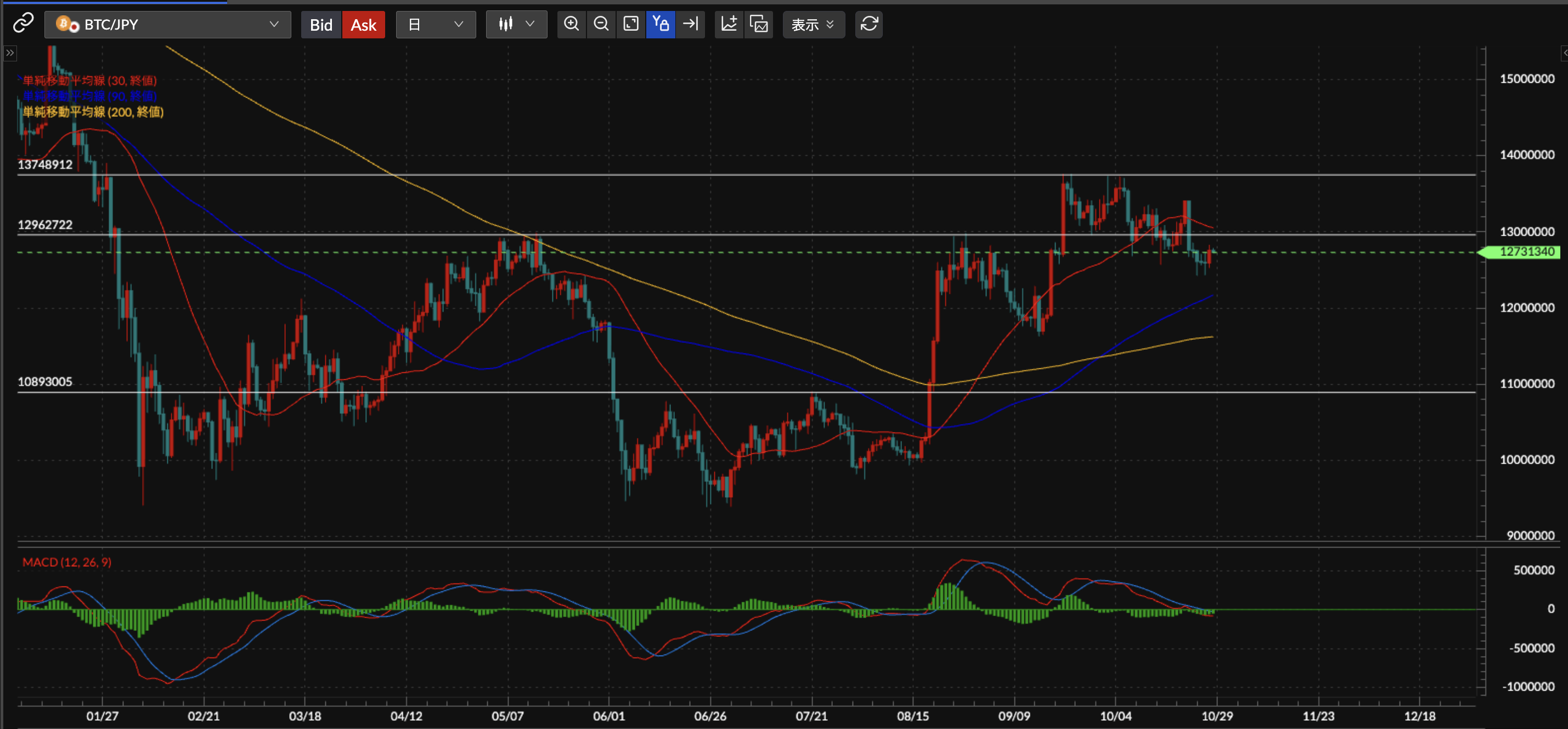 BTC/JPY日足