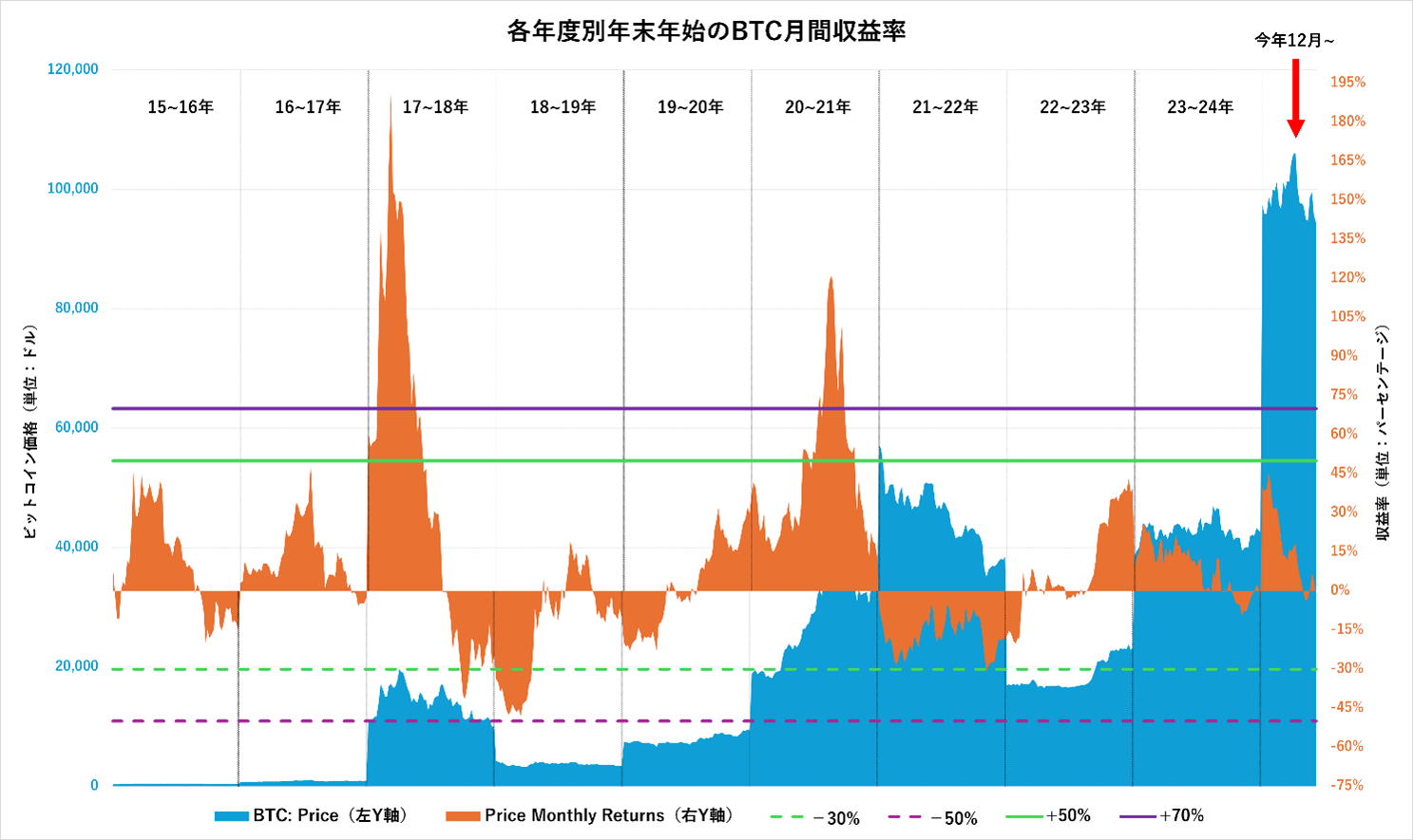 「暗号クラブ」 12巻　* 価格応相談 BIGMAGIC 店舗買取掲載