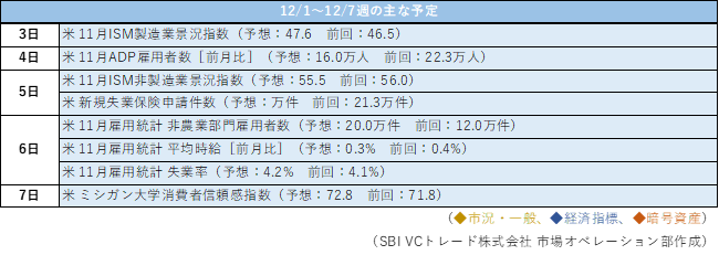 2024年12月2日 暗号資産週間レポート（2024.11.24~2024.11.30
