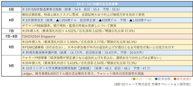 10/4～10/10週の主な出来事