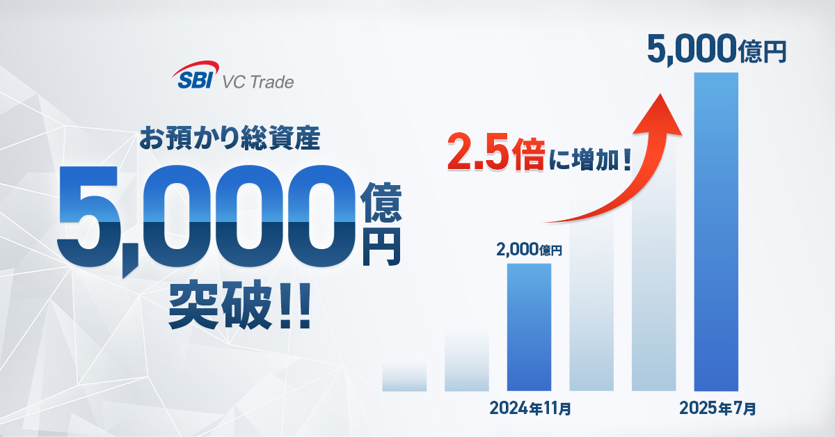 ご購入者様　決定 お知らせ｜暗号資産（仮想通貨）・電子決済手段の取引所｜SBI VC