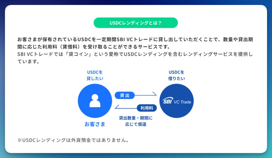 USDCレンディングの仕組み