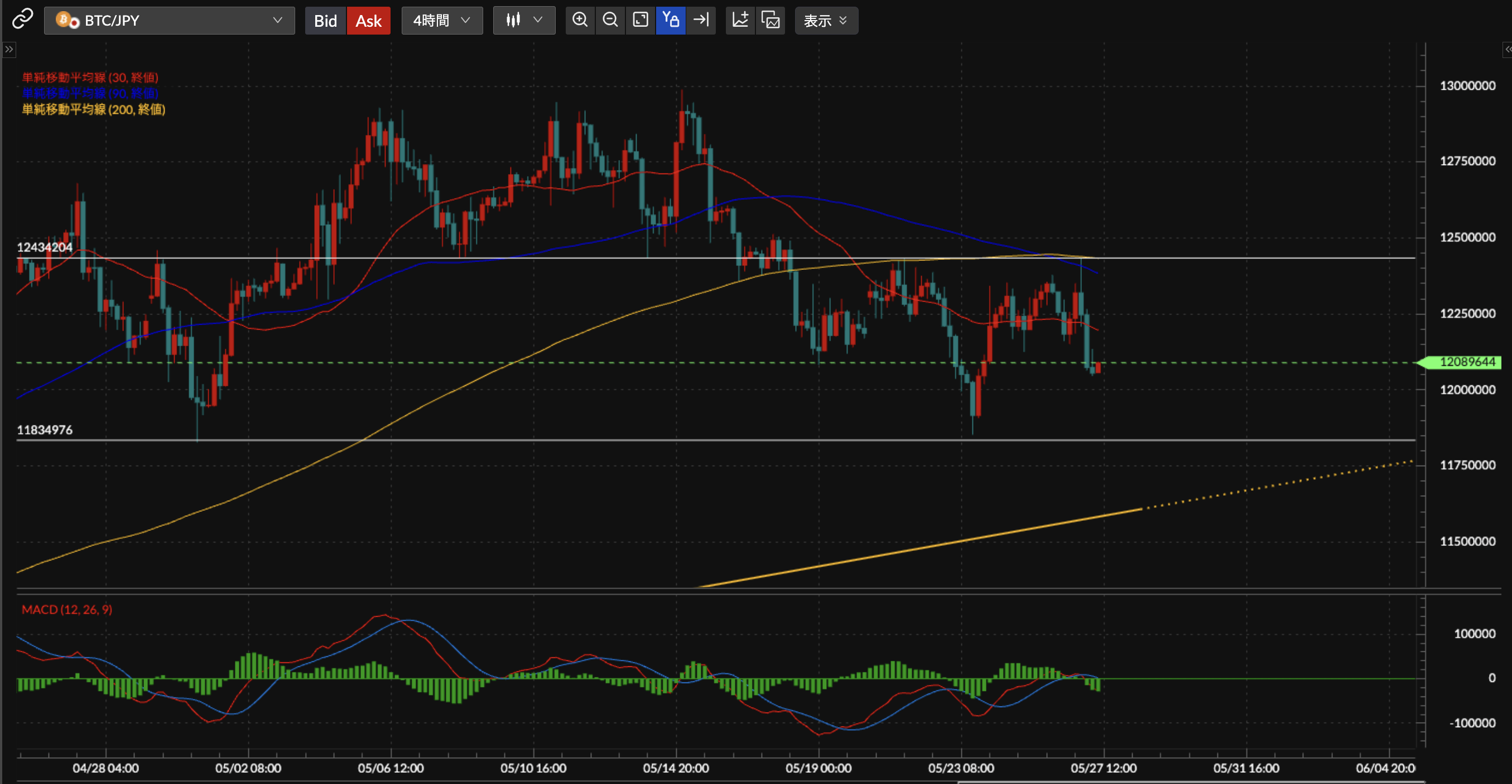 BTC/JPY4時間足