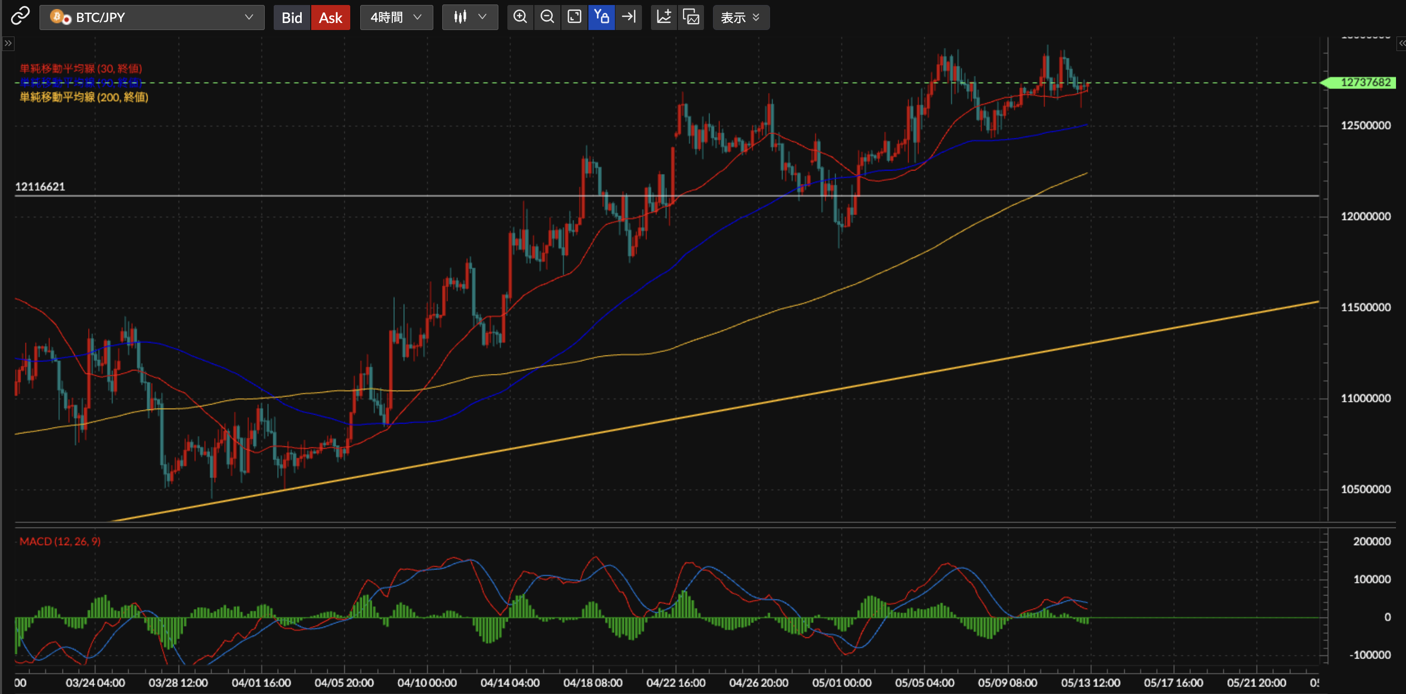 BTC/JPY4時間足