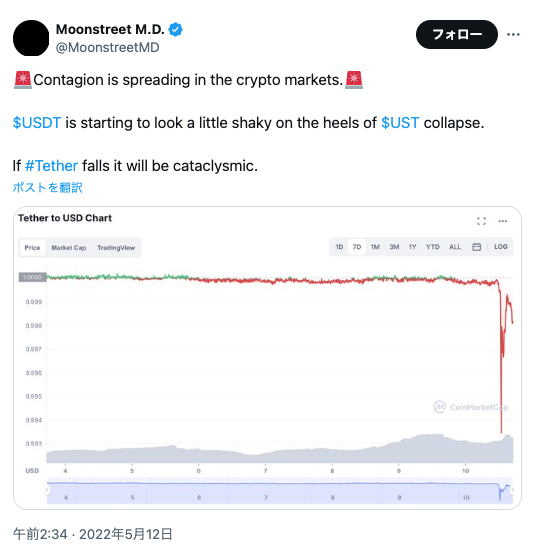 2022年5月の暗号資産（仮想通貨）・電子決済手段急落局面でのUSDTのドル価格との乖離状況