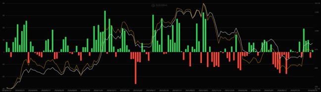 米BTC現物ETFの資金流入出と運用資産残高合計（週足）、BTC価格