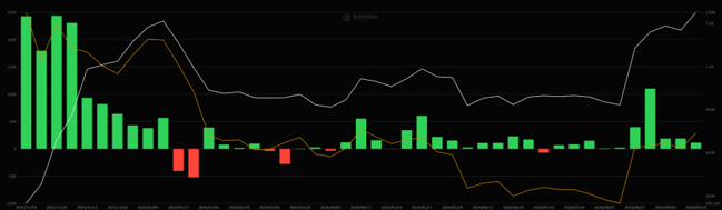 米XRP現物ETFの資金流入出と運用資産残高合計（週足）、XRP価格
