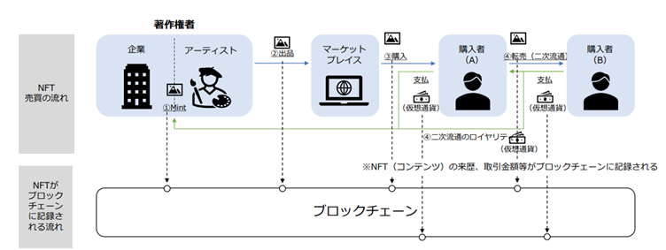 アート投資 ショップ 仮想通貨