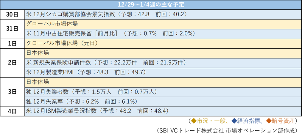 2024年12月30日 暗号資産週間レポート(2024.12.22-2024.12.28