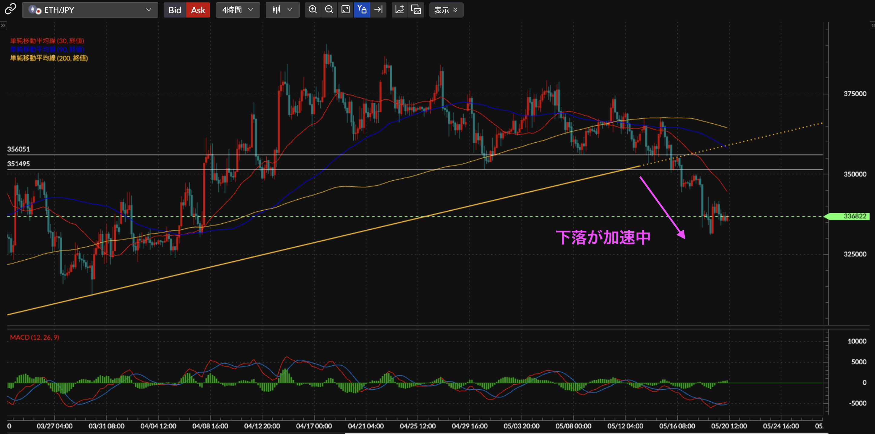 ETH/JPY4時間足