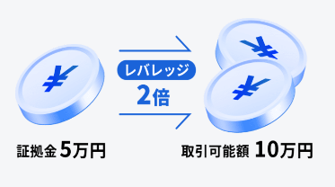 暗号資産(仮想通貨)FXとは?おすすめの銘柄や取引所の探し方 暗号資産(仮想通貨)FXとは?おすすめの銘柄や取引所の探し方