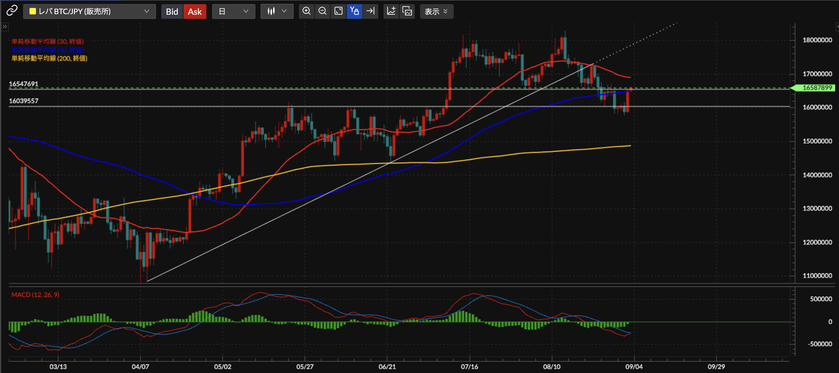 24時間以内発送！コンビニ支払いも歓迎！理想と平和の決断(銀トレジャー版)×3枚 お預かり総資産6,000億円突破のお知らせ～5,000億円突破から