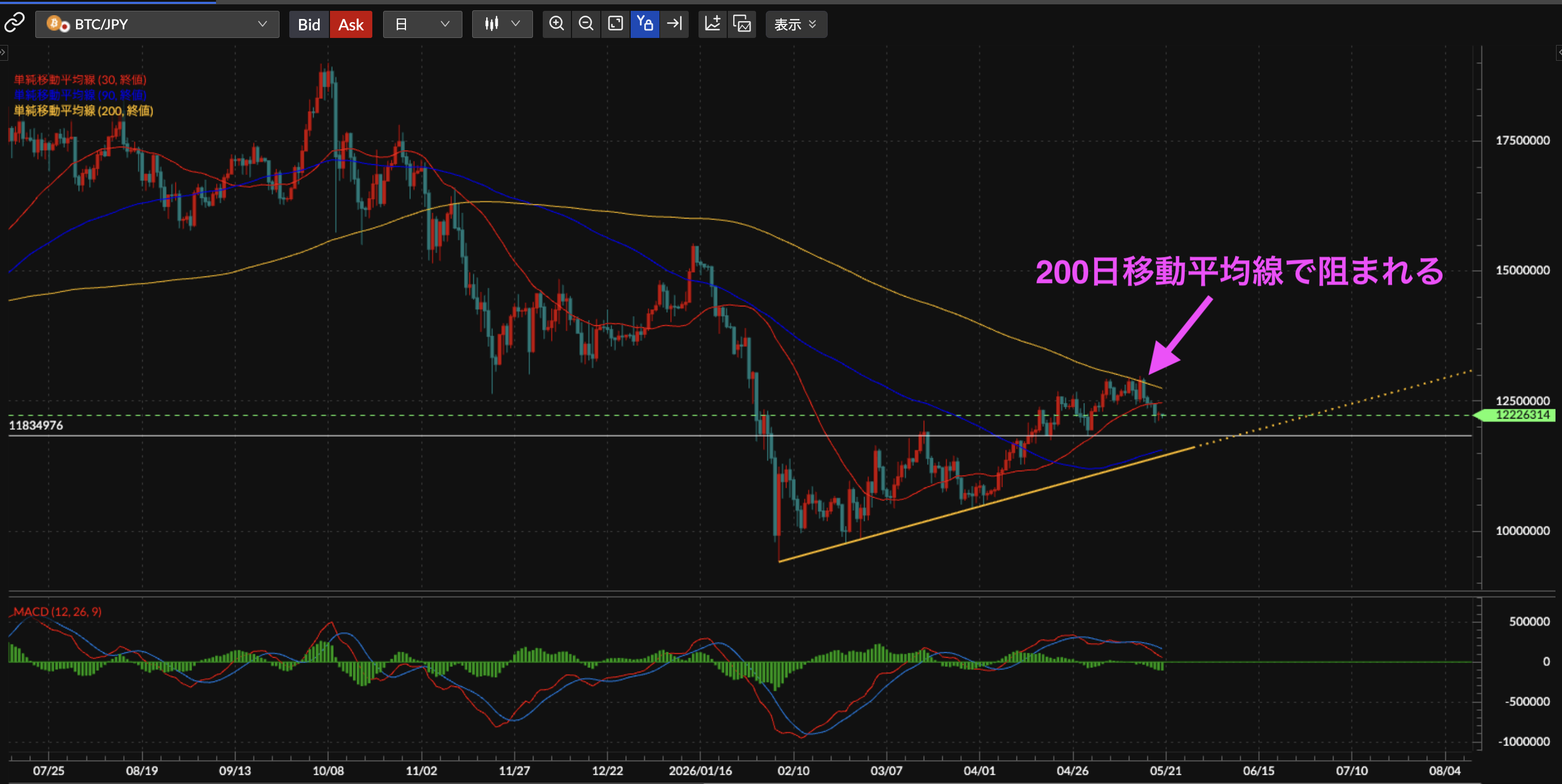 BTC/JPY日足
