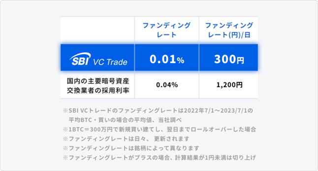 クリスマス特集2024 相場サイクルの基本 株式 投資 FX 仮想通貨 マネー ...