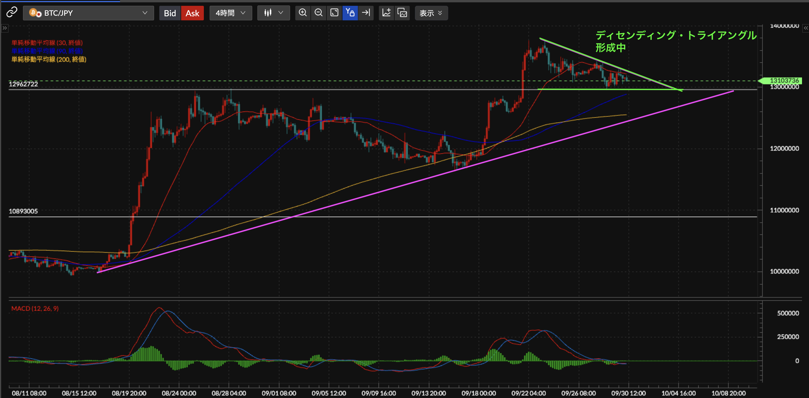 BTC/JPY4時間足