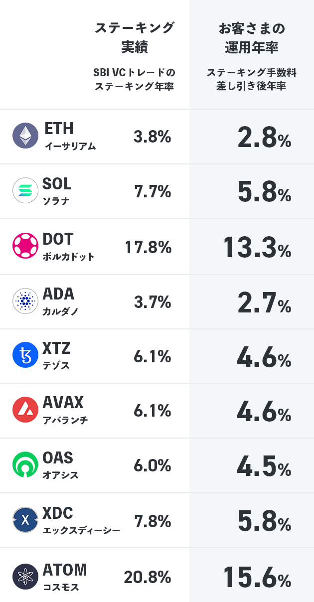 預かり残高ランキング（2023年9月）】1位AVAX、2位DAI、3位ATOM