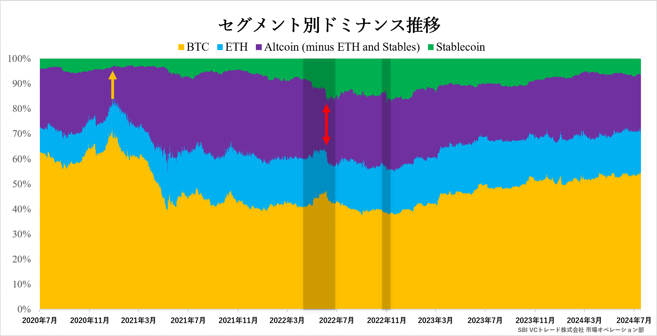 2024年8月2日 暗号資産の変遷を振り返る｜暗号資産（仮想通貨