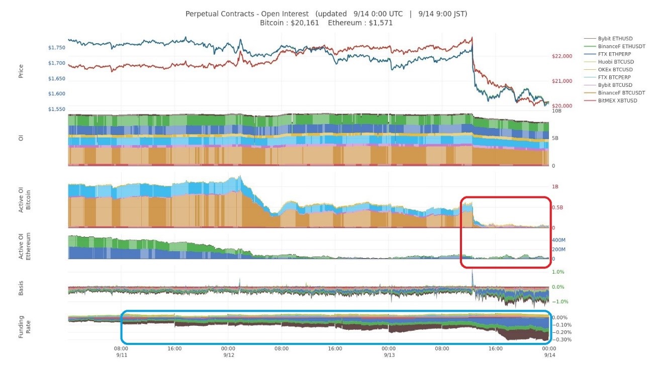 2022年9月14日 ビットコインマーケットレポート（9月14日～9月20日）  （予測時点：2022年9月14日AM11時）｜暗号資産（仮想通貨）・電子決済手段の取引所｜SBI VCトレード