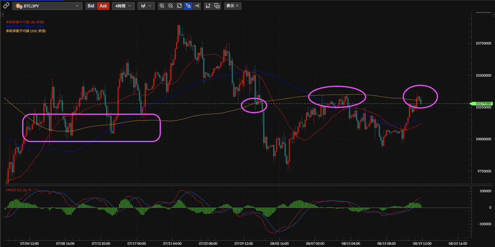 BTC/JPY4時間足