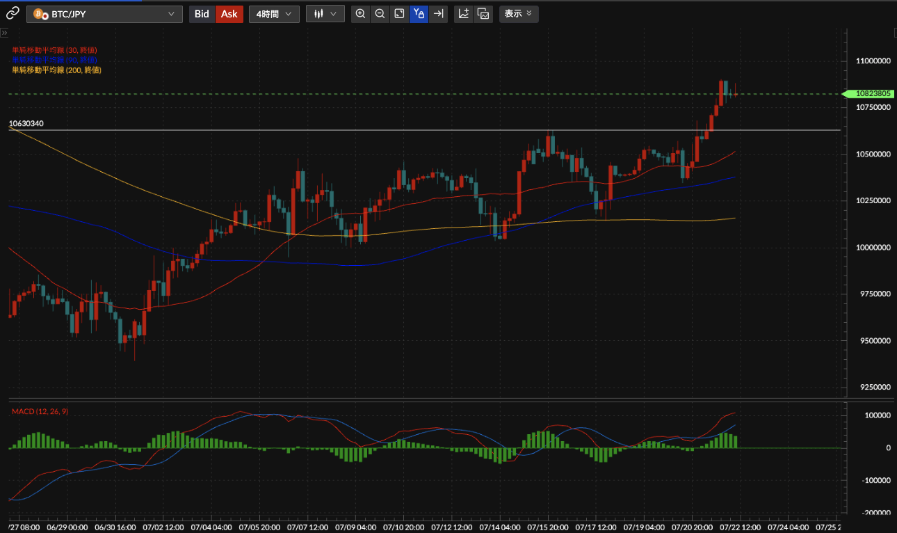 BTC/JPY日足