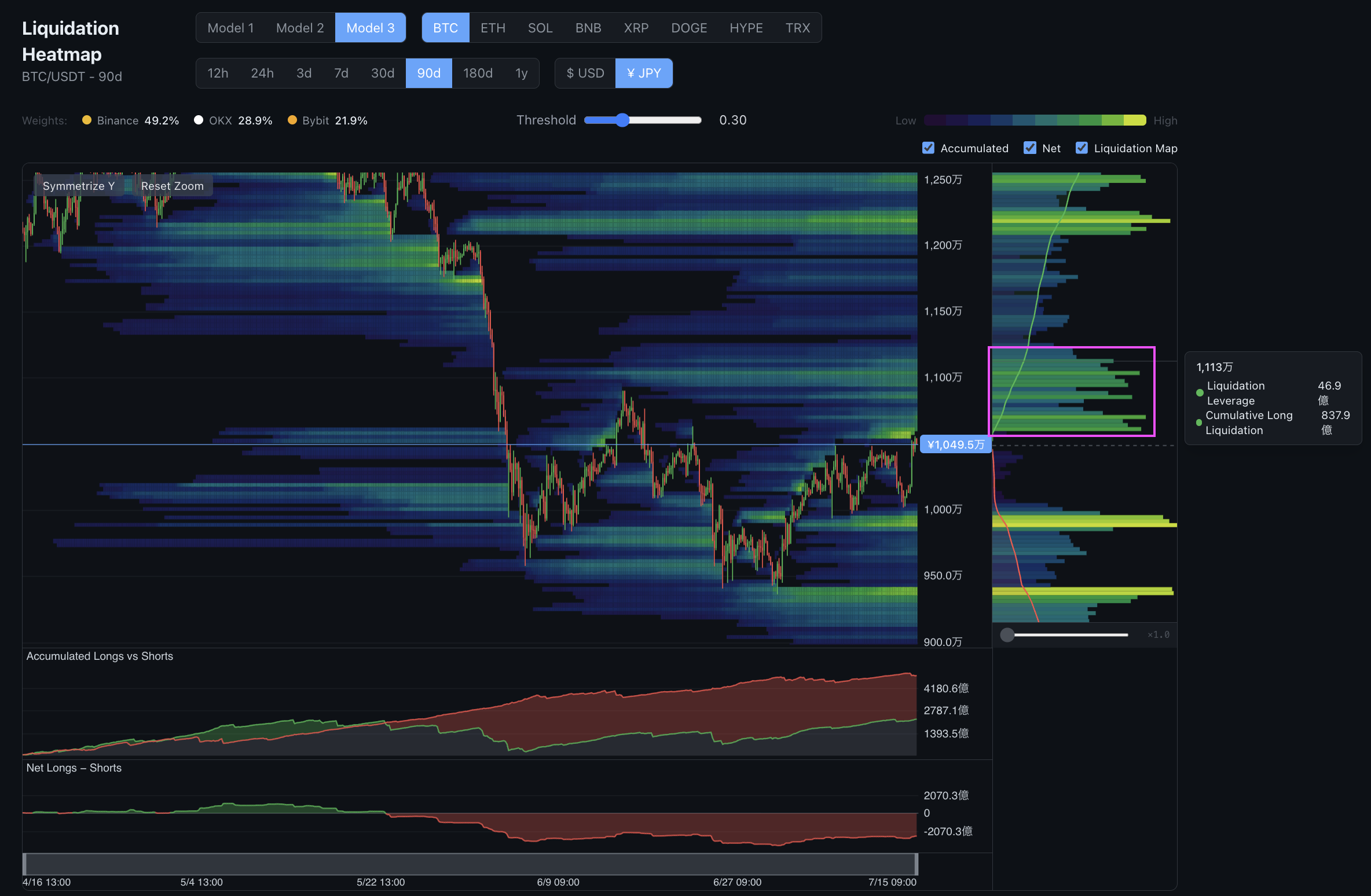 BTC/JPY日足