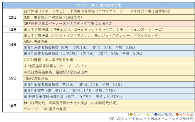 10/11～10/17週の主な予定