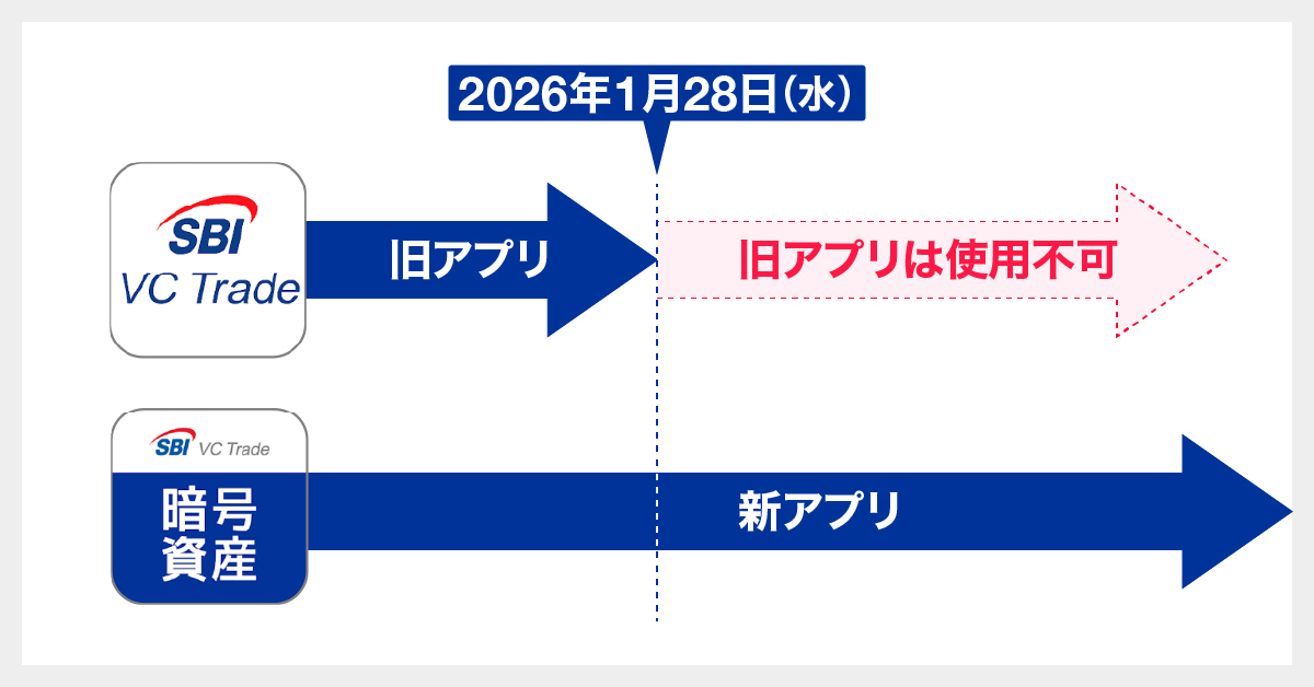 匿送取引ページ。 ご利用ガイド｜SBI VCトレード｜暗号資産（仮想通貨）・口座開設