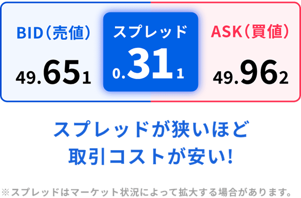 暗号資産(仮想通貨)FXとは?おすすめの銘柄や取引所の探し方 暗号資産(仮想通貨)FXとは?おすすめの銘柄や取引所の探し方