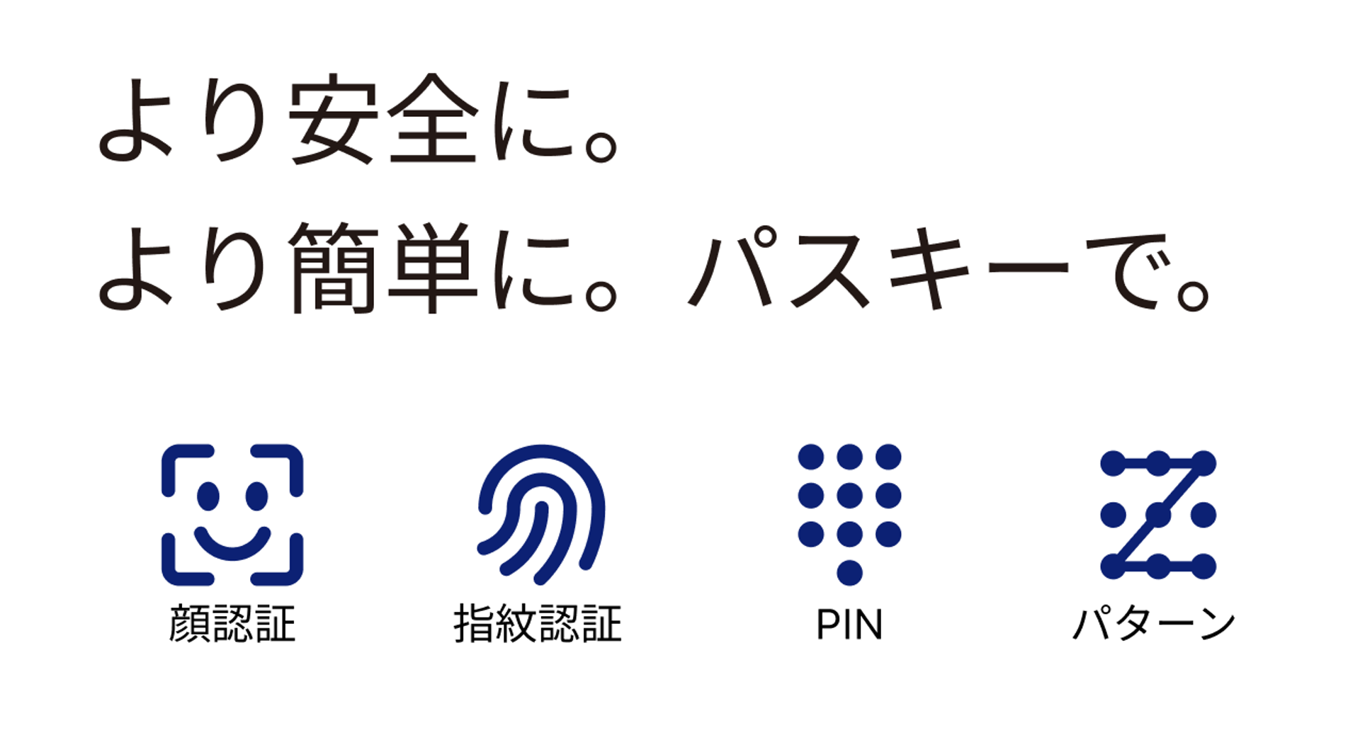 より安全に。より簡単に。パスキーで。