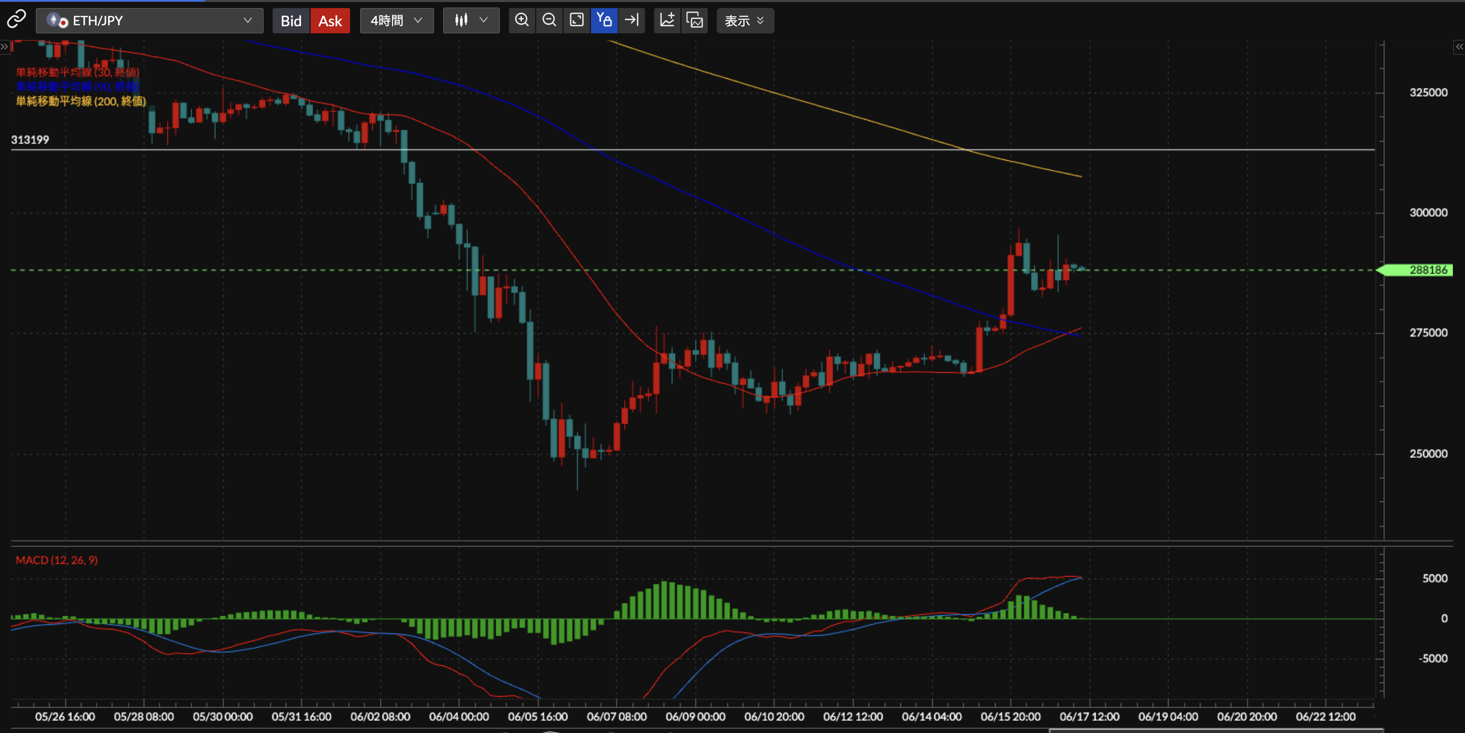 ETH/JPY4時間足
