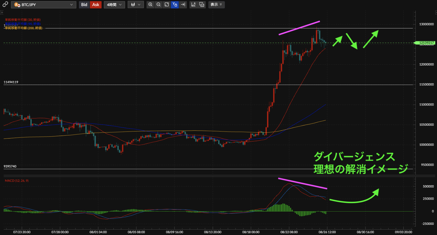BTC/JPY4時間足