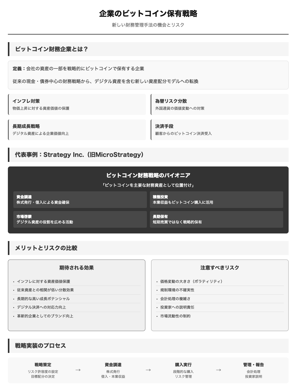 企業のビットコイン保有戦略