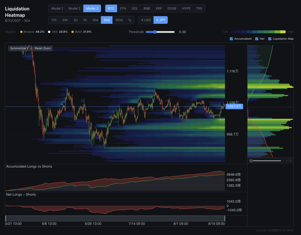 BTC/JPY日足