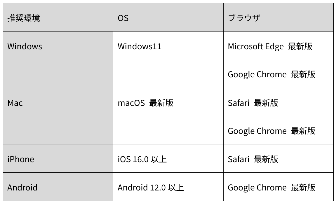 パスキーの推奨環境