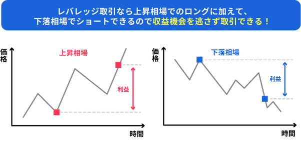 暗号資産(仮想通貨)FXとは?おすすめの銘柄や取引所の探し方 暗号資産(仮想通貨)FXとは?おすすめの銘柄や取引所の探し方