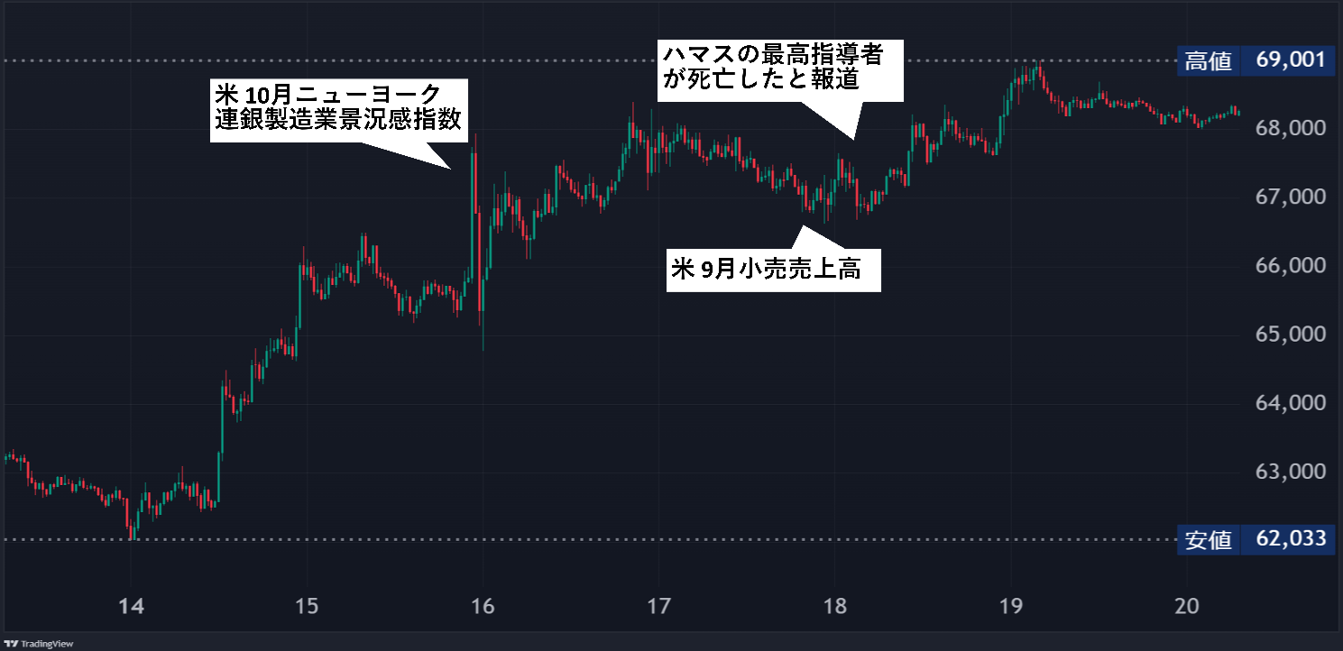 未使用 トランプ　11個　まとめ売り　貴重　レア 2024年10月21日 暗号資産週間レポート（2024.10.13~2024.10.19