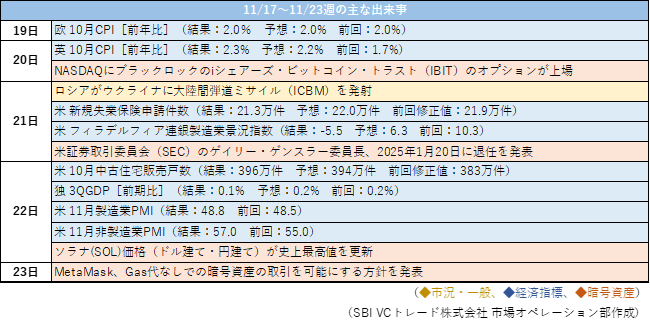 2024年11月25日 暗号資産週間レポート（2024.11.17~2024.11.23