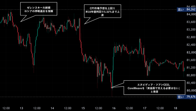 BTC_USD_30min