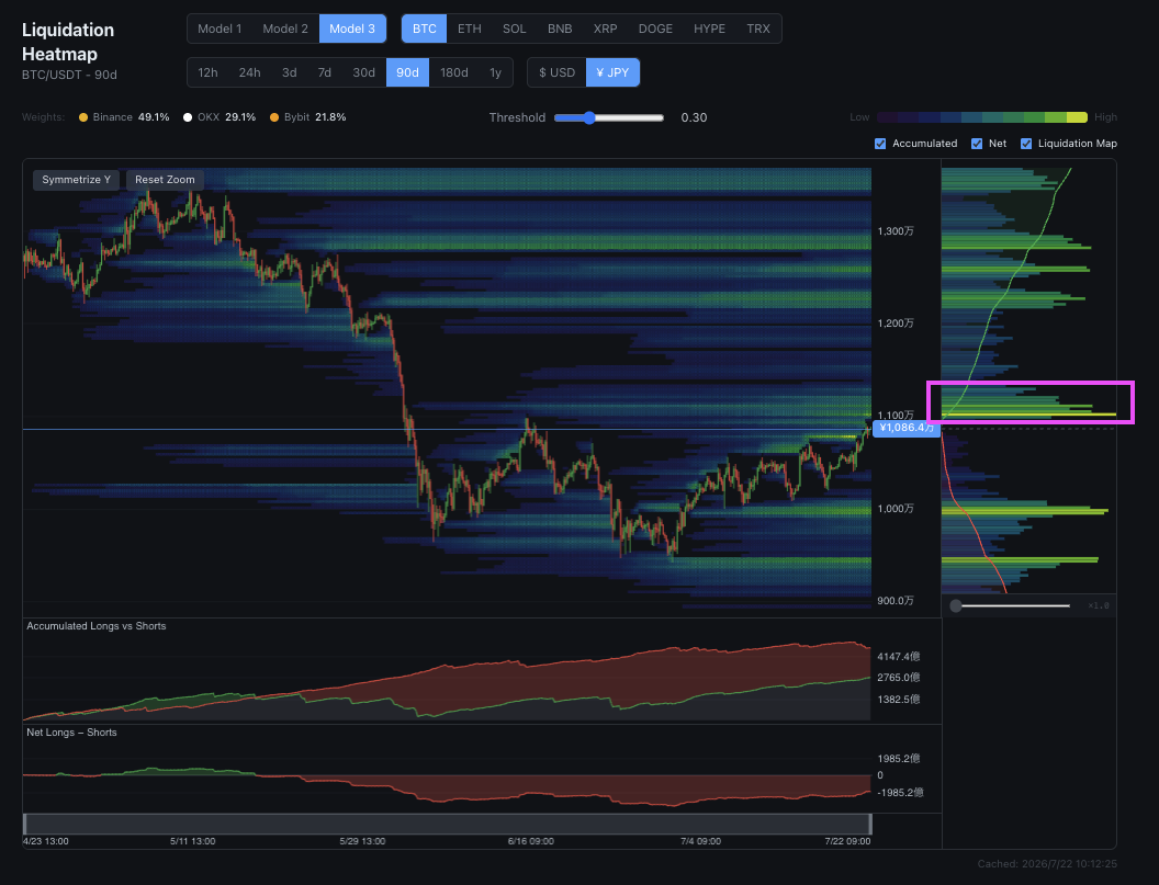 BTC/JPY日足