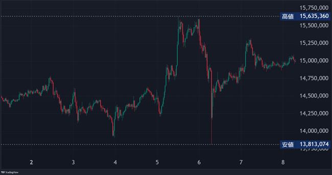 2022-2024時事問題＋フラッシュカード付き ECLIPSE SDB-TN24 デンソーテン 地図更新ソフト 2024年度版 地図