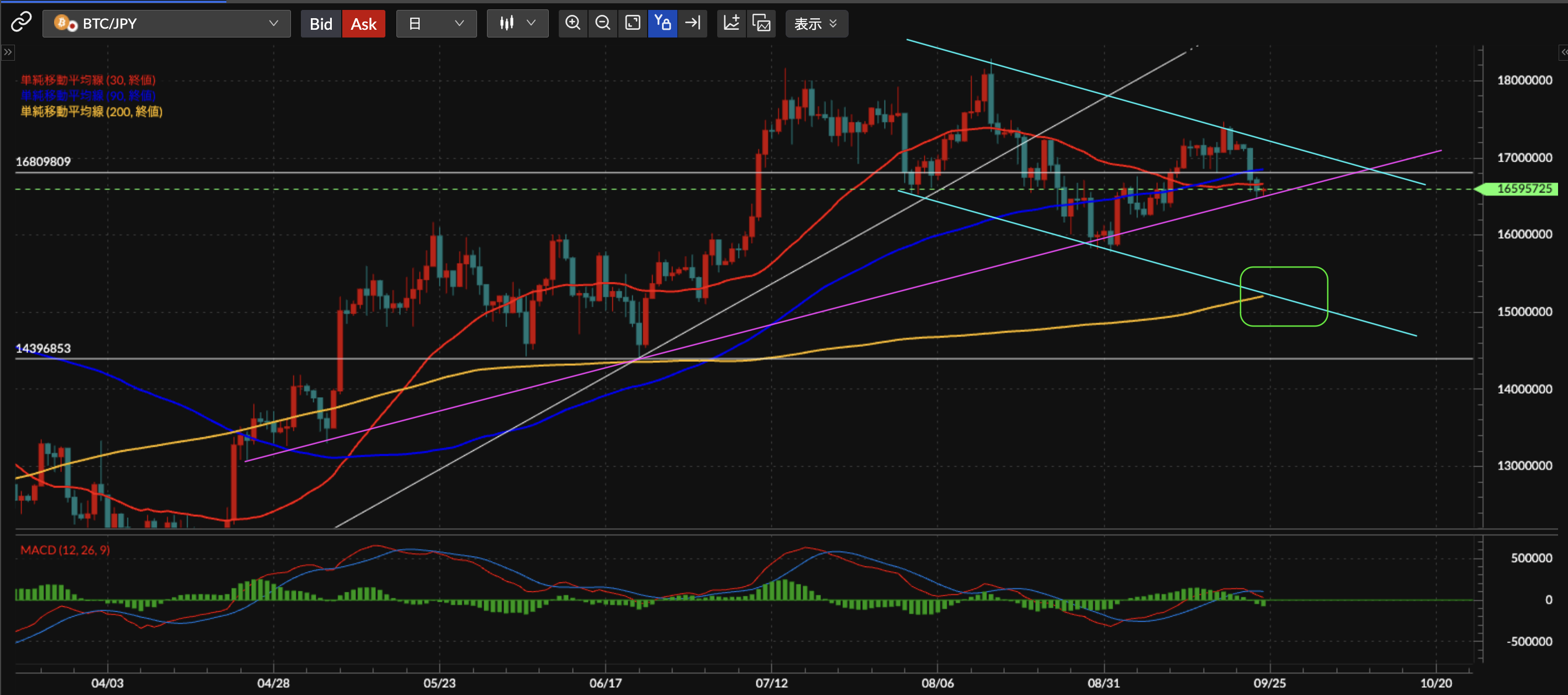 暗黒界の取引　1st Uniswap-volumes.jpg