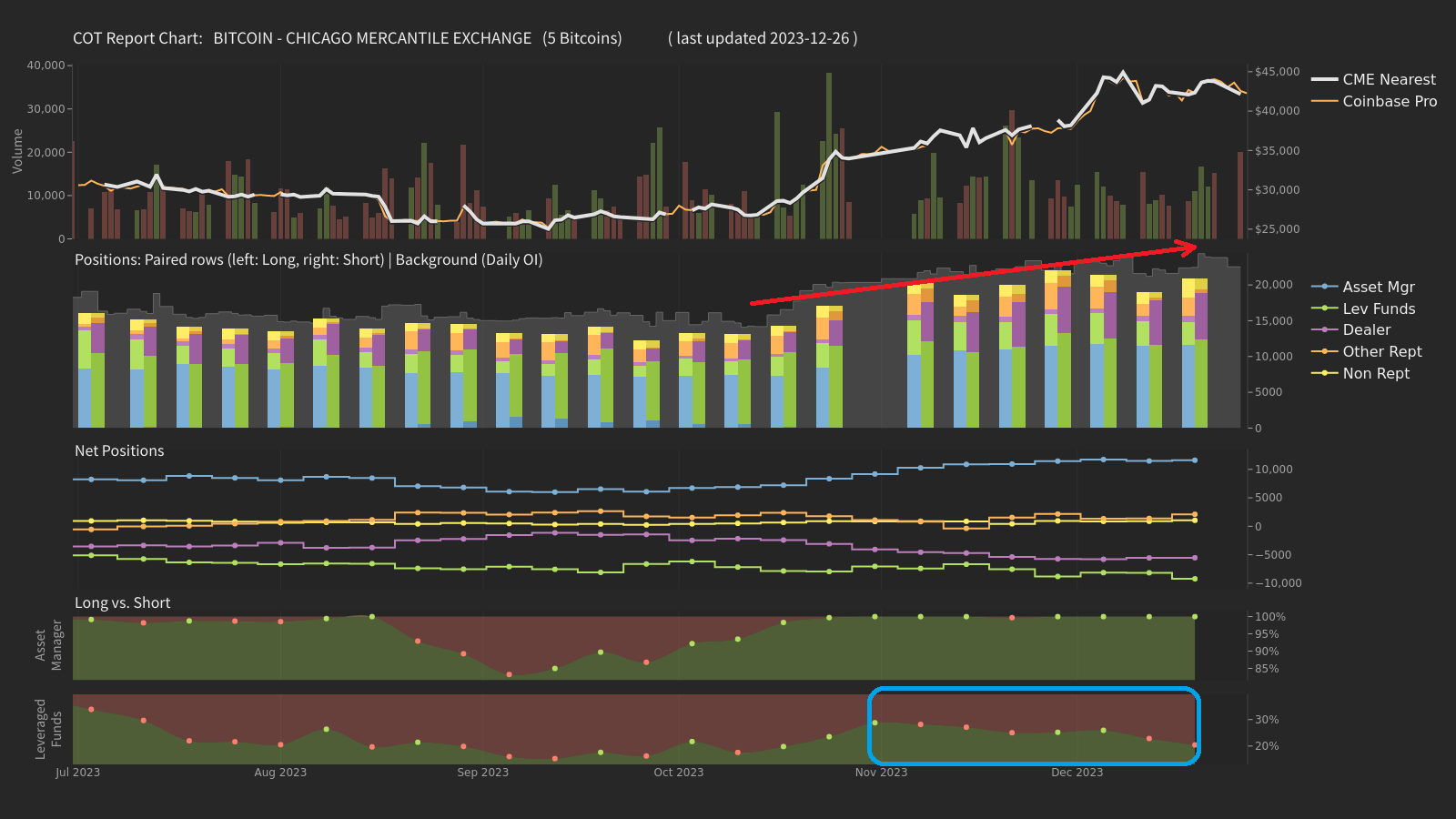 2023年12月28日 ビットコインマーケットレポート （12月28日～1月3日）｜暗号資産（仮想通貨）・電子決済手段の取引所｜SBI VCトレード